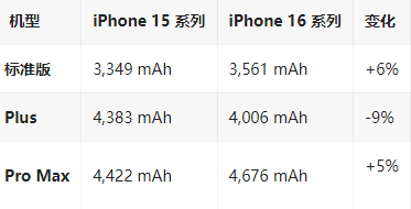 官渡苹果16维修分享iPhone16/Pro系列机模再曝光