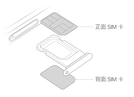 官渡苹果15维修分享iPhone15出现'无SIM卡'怎么办 