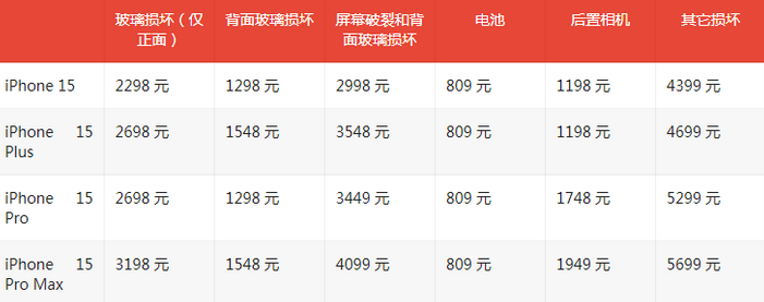 官渡苹果15维修站中心分享修iPhone15划算吗