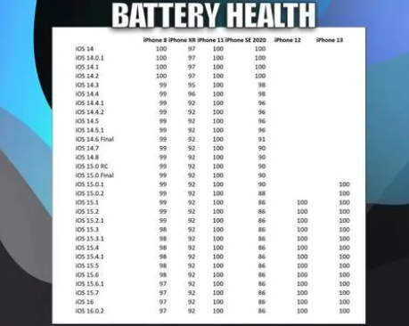 官渡苹果手机维修分享iOS16.0.2值得升级吗 