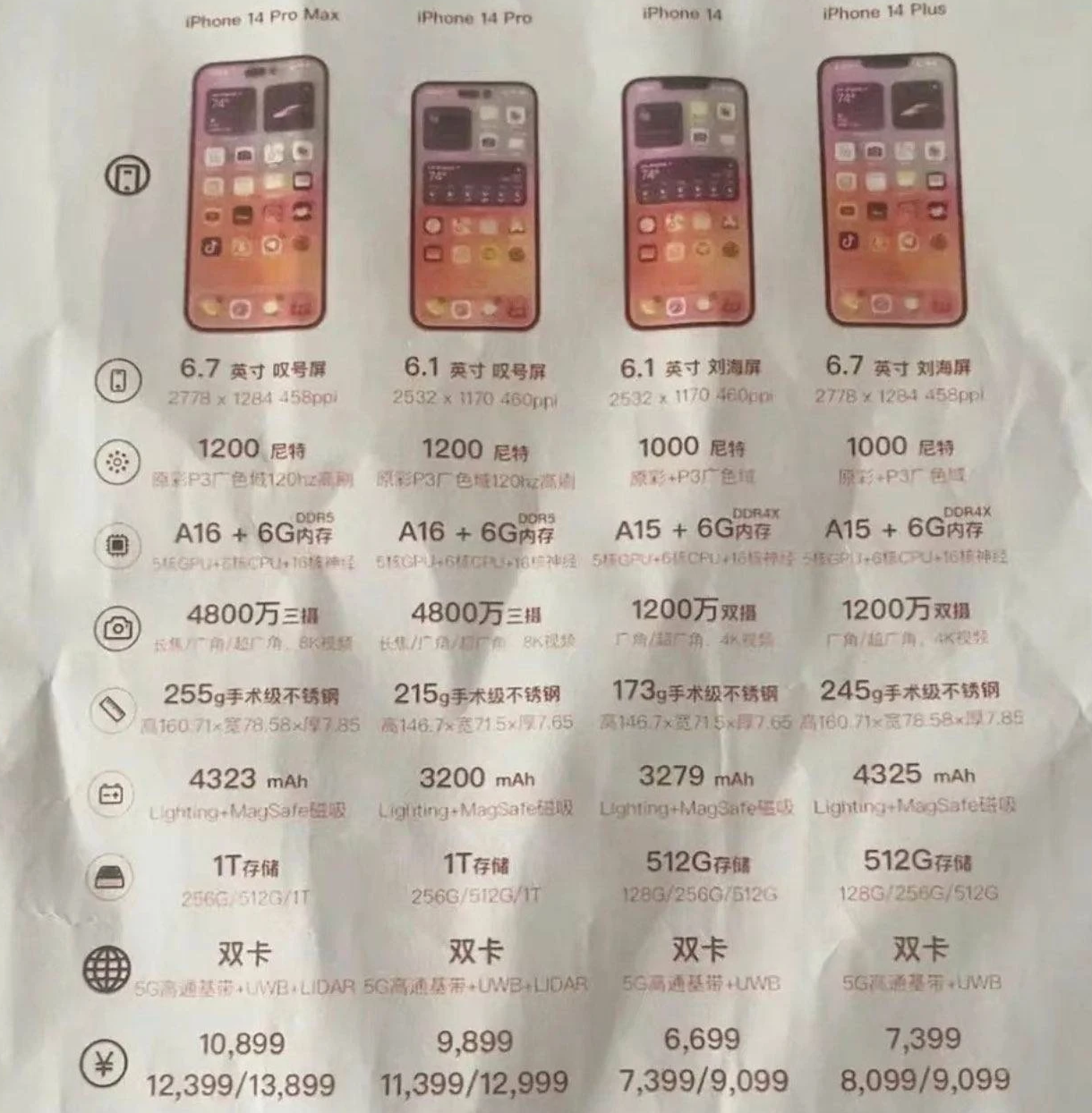 官渡苹果14维修分享苹果 iPhone 14 预售价现身 