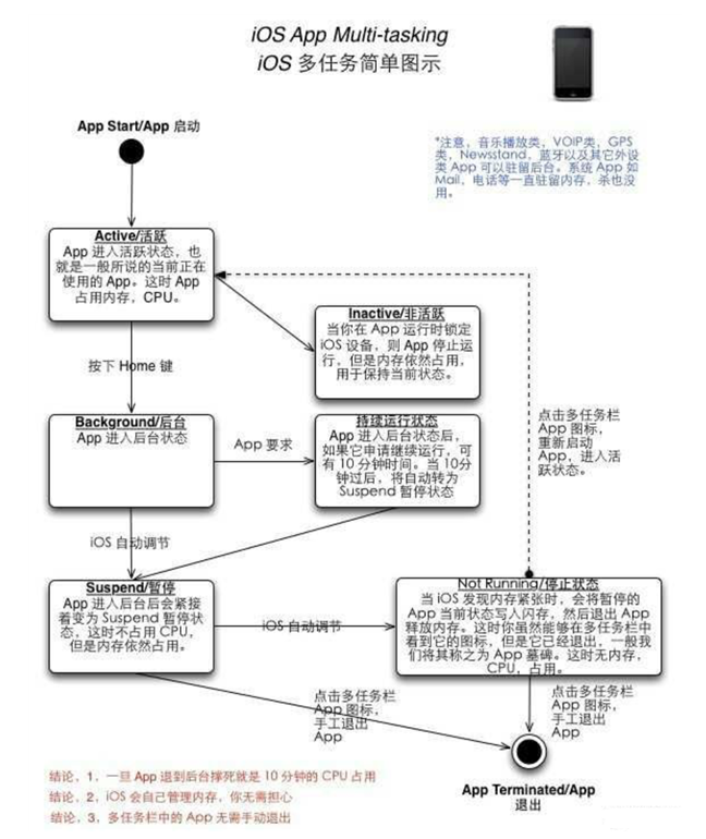 官渡苹果手机维修分享iPhone 为什么不加大内存 