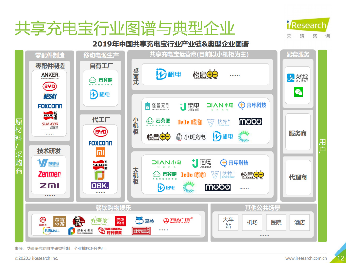 官渡苹果手机维修分享iPhone 12 如何安全使用共享充电宝 