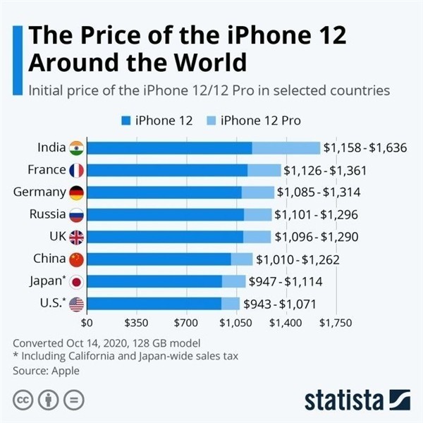 官渡苹果手机维修分享哪个购买iPhone 12/12 Pro更便宜 