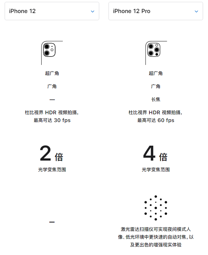 官渡苹果手机维修分享苹果 iPhone 12 与 iPhone 12 Pro 选哪款 